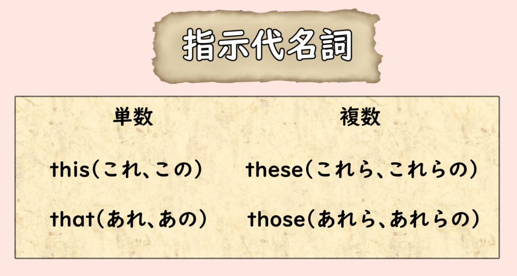 this that 指示代名詞