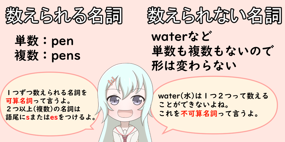 数えられる名詞 数えられない名詞
