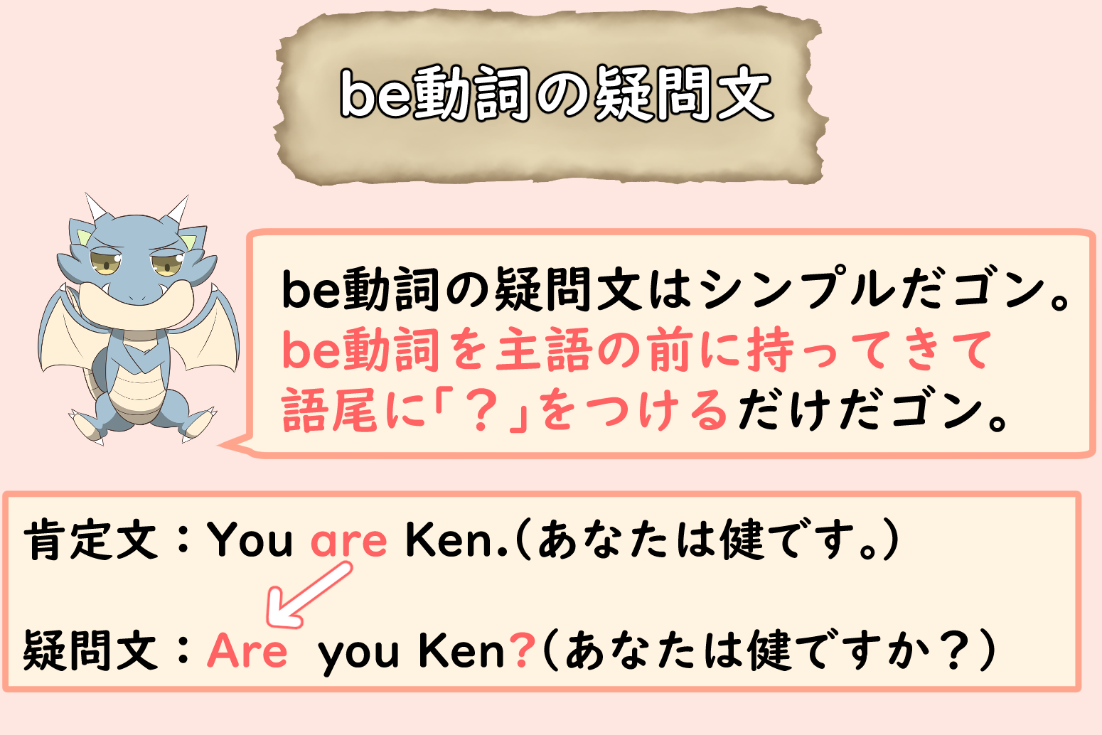 be動詞　疑問文