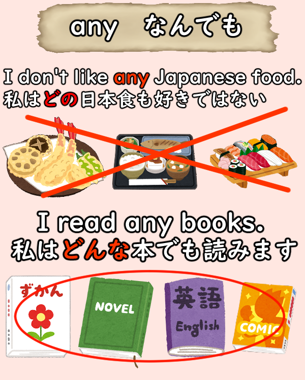 any 否定文 肯定文