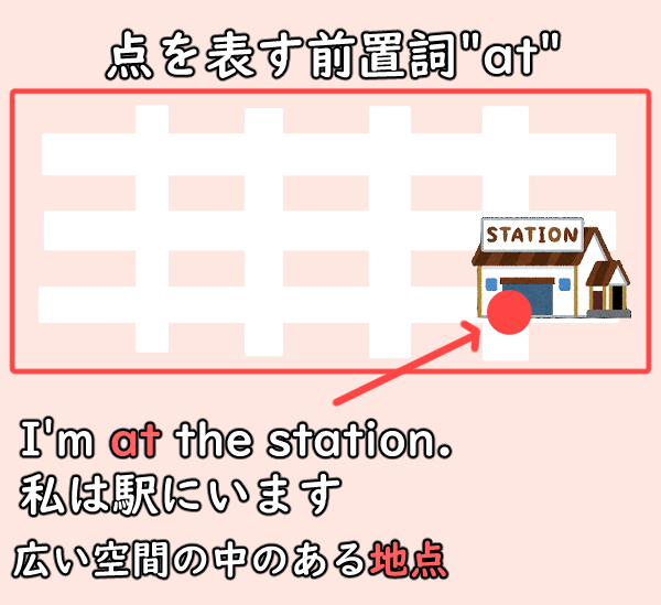 at the station 場所 地点