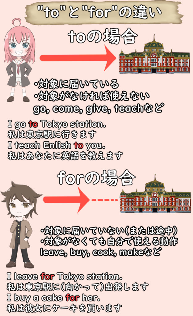 to for 違い　対象　go leave abroad