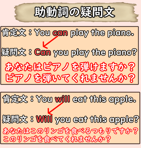 助動詞　疑問文　お願い