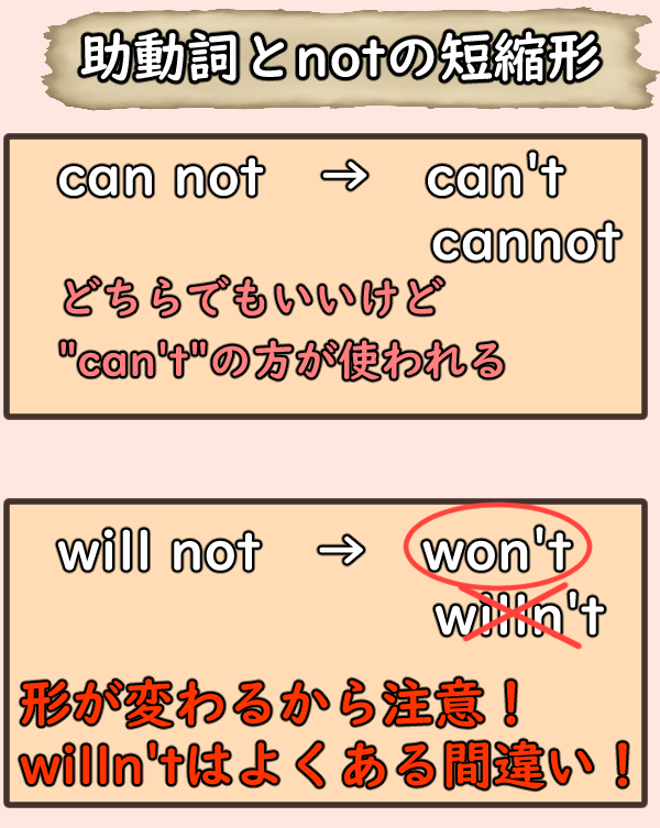 助動詞　not 短縮形
