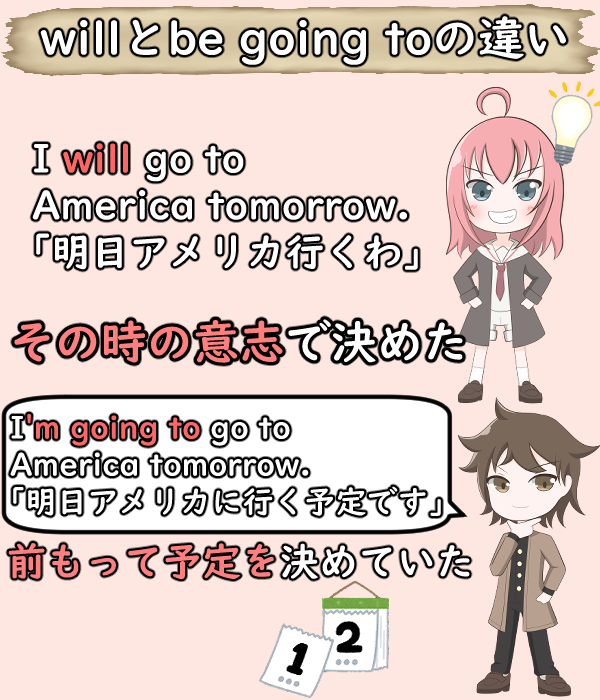 will be going to 違い　意志　予定