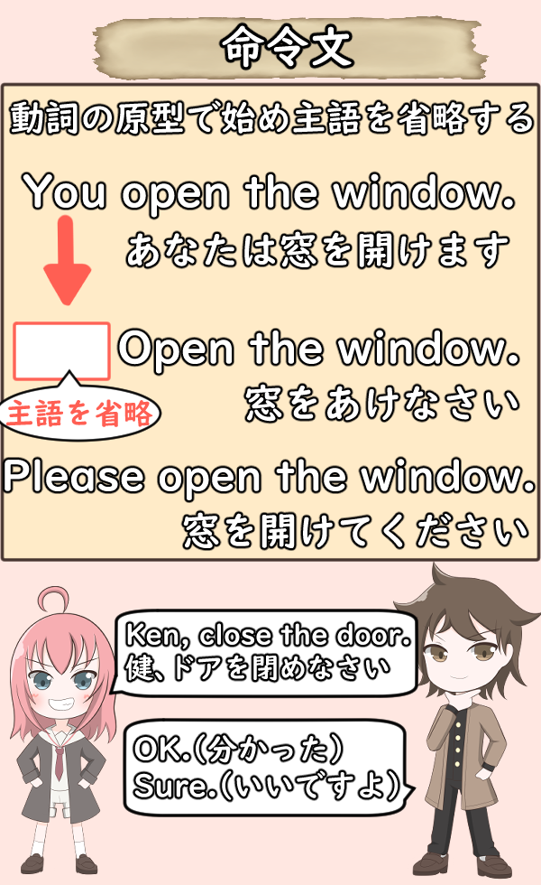 命令文 英語 丁寧 答え方